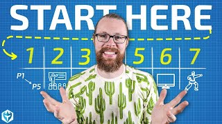 Day Trading How To Start From ZERO Beginners Guide [upl. by Behnken385]