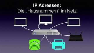 Informatik 08 02  Protokolle  Netzwerkbestandteile  IP [upl. by Meir]