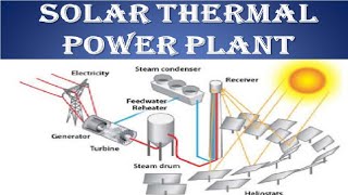 EXPLAINED thermal power plant working and complete overview [upl. by Moore730]