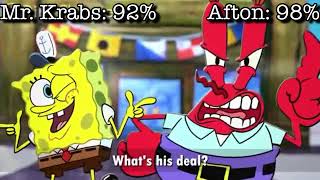 Mr Krabs VS William Afton With Healthbars [upl. by Atse]