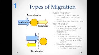 Global Migration The Contemporary World [upl. by Mir737]