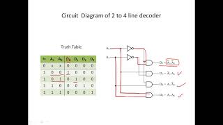 Decoder in DLD 1 to 2 line Decoder 2 to 4 Decoder 3 to 8 Decoder Decoder online class [upl. by Hong]