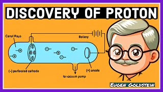 Anode Rays Discovery of Proton Use of Cathode Ray Tube  Class 11 Chemistry Ch2  CBSE 202425 [upl. by Novled27]