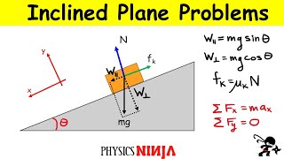 How to Solve Inclined Plane Problems [upl. by Root]