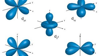 Das OrbitalenModell Allgemeine Chemie [upl. by Worthy]