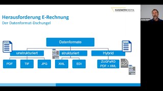 Der digitale Rechnungsprozess Elektronische Rechnungen ZUGFeRD XRechnung und Co [upl. by Etteuqram]