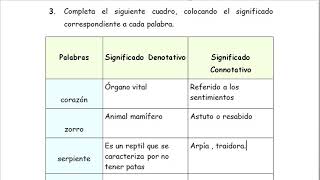 RV  El significado denotativo y connotativo parte1  proyecto [upl. by Flanagan]