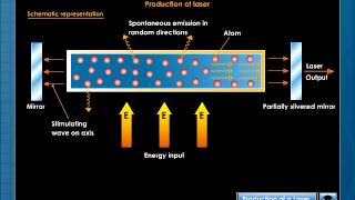 Production of Laser [upl. by Ryder]