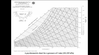 تكييف رابعة ميكانيكا قوي an example of a summer air conditioning cycle [upl. by Eberle]