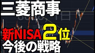 三菱商事（8058）決算前の機関投資家大量空売り。株式テクニカルチャート分析 [upl. by Amoakuh]