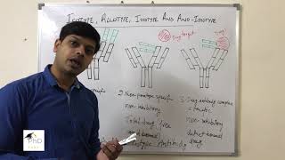 Isotype allotype idiotype and anti idiotype antibodies by Dr Vipin Tyagi [upl. by Dedra104]