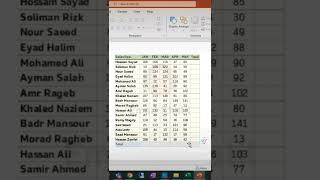 ربط جدول اكسل ببوربوينت يتم تحديثه تلقائيا🔥Embed Excel table in PowerPoint with live updateshorts [upl. by Phares]