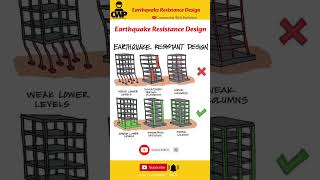 Earthquake Resistance Design design architecture construction home ytshorts civil building [upl. by Heurlin]