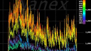 Rise of the HFT Machines 2007 to September 13 2013 [upl. by Thomasa]