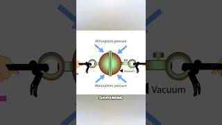 Worlds First Experiment That Proved Atmospheric Pressure Is Real 😨 [upl. by Idelia]