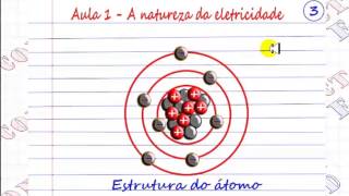 VÍDEO AULA 1  A NATUREZA DA ELETRICIDADE  Curso Eletricidade Básica [upl. by Oinafipe445]