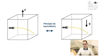 Aula 9 – Princípio da equivalência  Relatividade geral e aplicações astrofísicas IAG USP 2020 [upl. by Ecire]