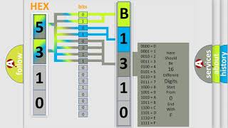 DTC Ford B131014 Short Explanation [upl. by Leiso378]