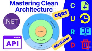 Clean architecture in aspnet core web api  CQRS  Mediator [upl. by Lewison]