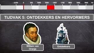 Ontdekkers en Hervormers  geschiedenis video tijdvak 5 [upl. by Lemcke]