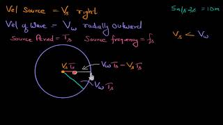 Doppler effect formula for observed frequency Hindi [upl. by Nwahsir744]