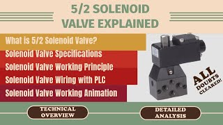 Solenoid Valve Working Animation PLC Wiring amp Direction Control for Pneumatic Operation [upl. by Hellah]