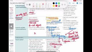 Selective IgA deficiency immunology 51  First Aid USMLE Step 1 in UrduHindi [upl. by Lav]