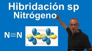 Hibridación sp Enlaces de la molécula de nitrogeno [upl. by Harned343]