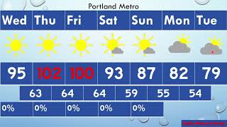 Willamette Valley September Heat Rare 100 Degree Days Expected [upl. by Ailugram626]