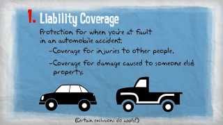 Insurance 101  Personal Auto Coverages [upl. by Airotciv]