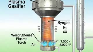 NRG Energy Plasma Gasification MSW [upl. by Ahcatan]