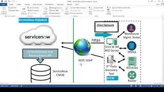 CMDB Identification And Reconciliation Rule in ServiceNow  Data Precedence  IRE In ServiceNow [upl. by Micheal]