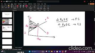 Consumer Surplus and Producer SurplusTheory  Numeical [upl. by Chrotoem]