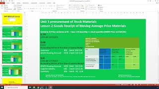 9 Material Valuation for Moving Average Price Materials in SAP [upl. by Mehelhteb969]