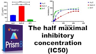the best way to calculate the IC50 using graphpad prism 8 [upl. by Wylen]