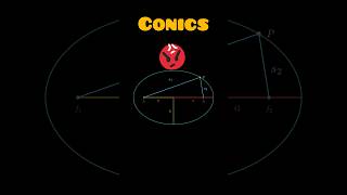 Conics hyperbola parabola and [upl. by Ihpen345]