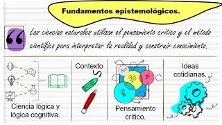 Fundamentos epistemológico disciplinar y pedagógico 2 [upl. by Edyth]