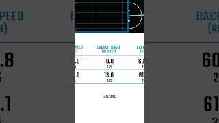 Budget Caley Irons v TaylorMade P770s 🤯 [upl. by Suhpesoj]