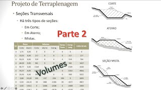 Cálculo de Áreas e Volumes  Projeto de Terraplenagem Parte 2 Estradas  Engenharia Civil [upl. by Derna]