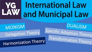 Relationship between International Law and Municipal law  UGC  NET [upl. by Bethanne40]