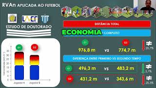 A Importância da Velocidade Anaeróbica no Futebol [upl. by Aicenod]