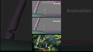 Making Of കോടാലി cartoon animation [upl. by Roby]