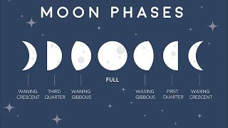 Phases of the Moon A Visual Guide and Explanation  Animation [upl. by Athallia]