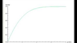 Numerical Solution of the FalknerSkan Equation for Various Wedge Angles [upl. by Groot]