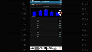 QYLD DIVIDEND PAYOUT HISTORY [upl. by Sankaran194]