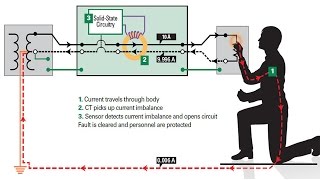 RCD Residual Current Device protection  Protection against Earth Faults [upl. by Sacksen639]