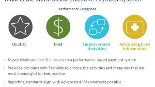 Introduction to the Meritbase Incentive Payment System MIPS [upl. by Surat739]