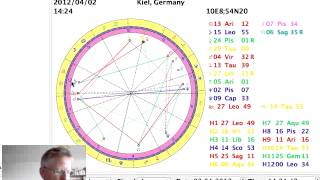 Tageshoroskop 2 April 2012mov [upl. by Trepur]