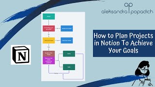 How to Plan Projects in Notion To Achieve Your Goals [upl. by Hgielek]