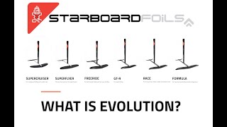 Starboard Evolution Windsurf Foils Introduction [upl. by Doy]